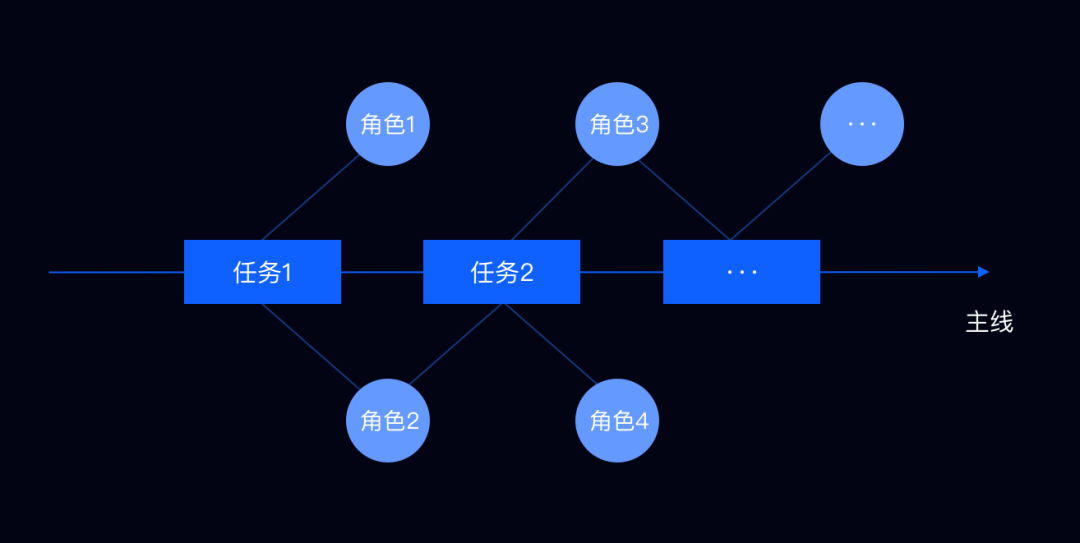 结合项目实例，带你玩转toB设计 - 图15