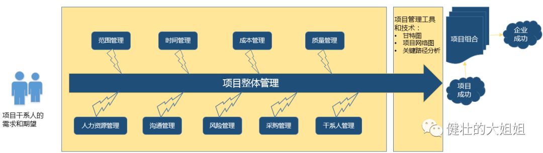 To B产品商业化的真相 - 图11