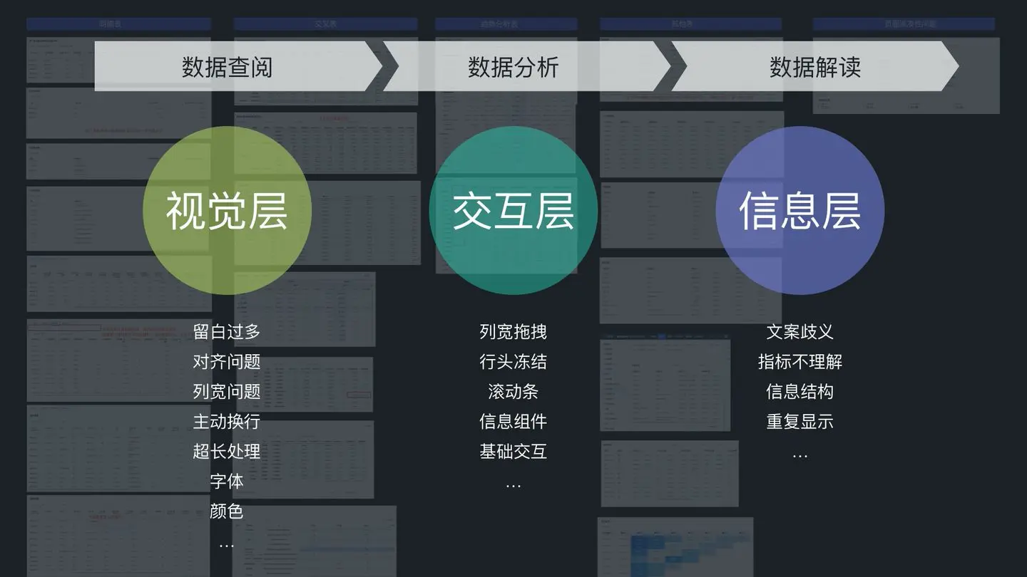 🌟🌟🌟B端产品界面高屏效初探 - 图6