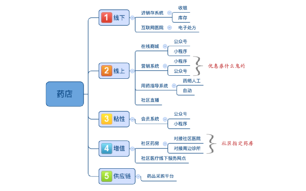 从系统最基础的角色权限揭开“SaaS”平台的面纱 - 图2