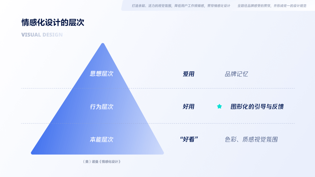企业级产品设计 | 视觉策略如何助力金融行业业务价值落地 - 图25
