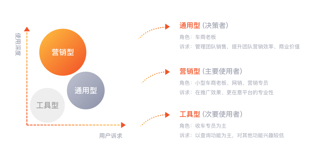 🌟🌟🌟聊聊如何提高B端设计师的“参与感”和核心价值 - 图4