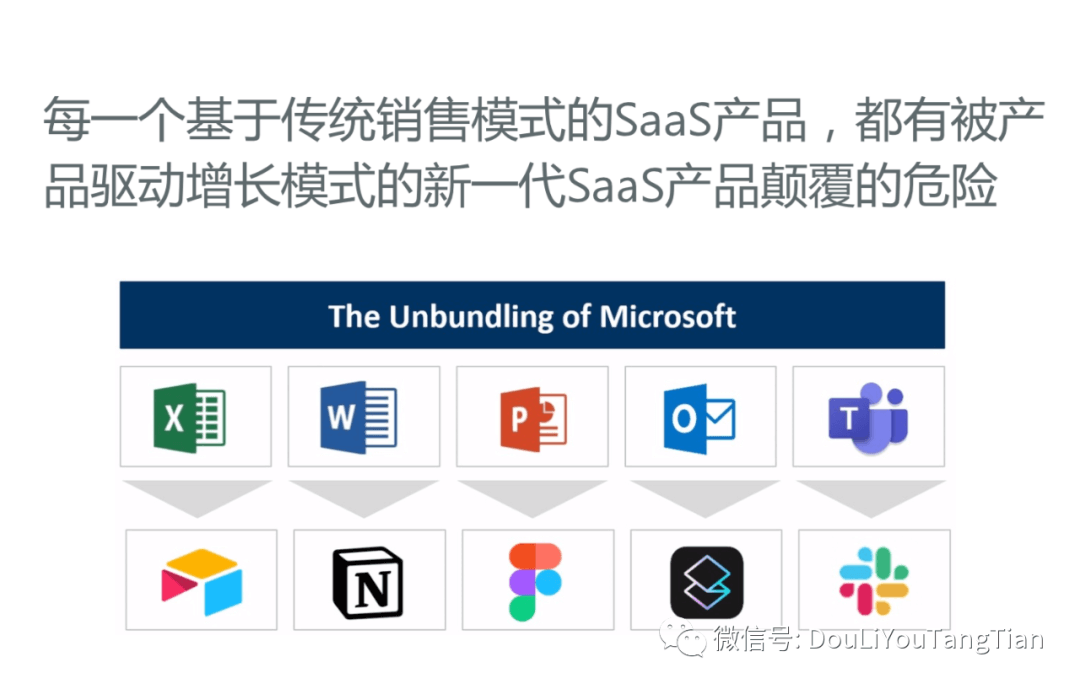 【万字长文】SaaS增长新趋势：产品驱动增长PLG - 图19