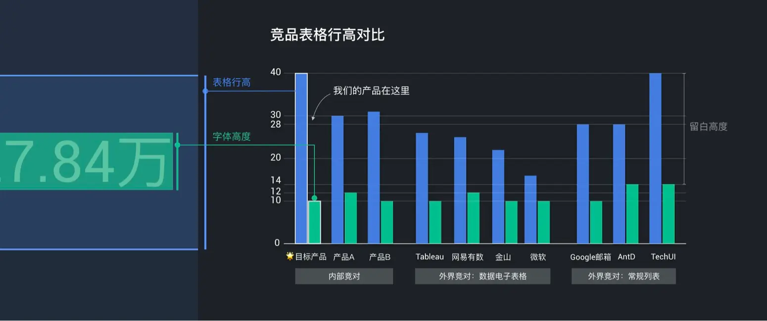 🌟🌟🌟B端产品界面高屏效初探 - 图8