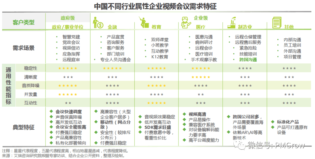 分享个B端竞品分析报告 - 图8