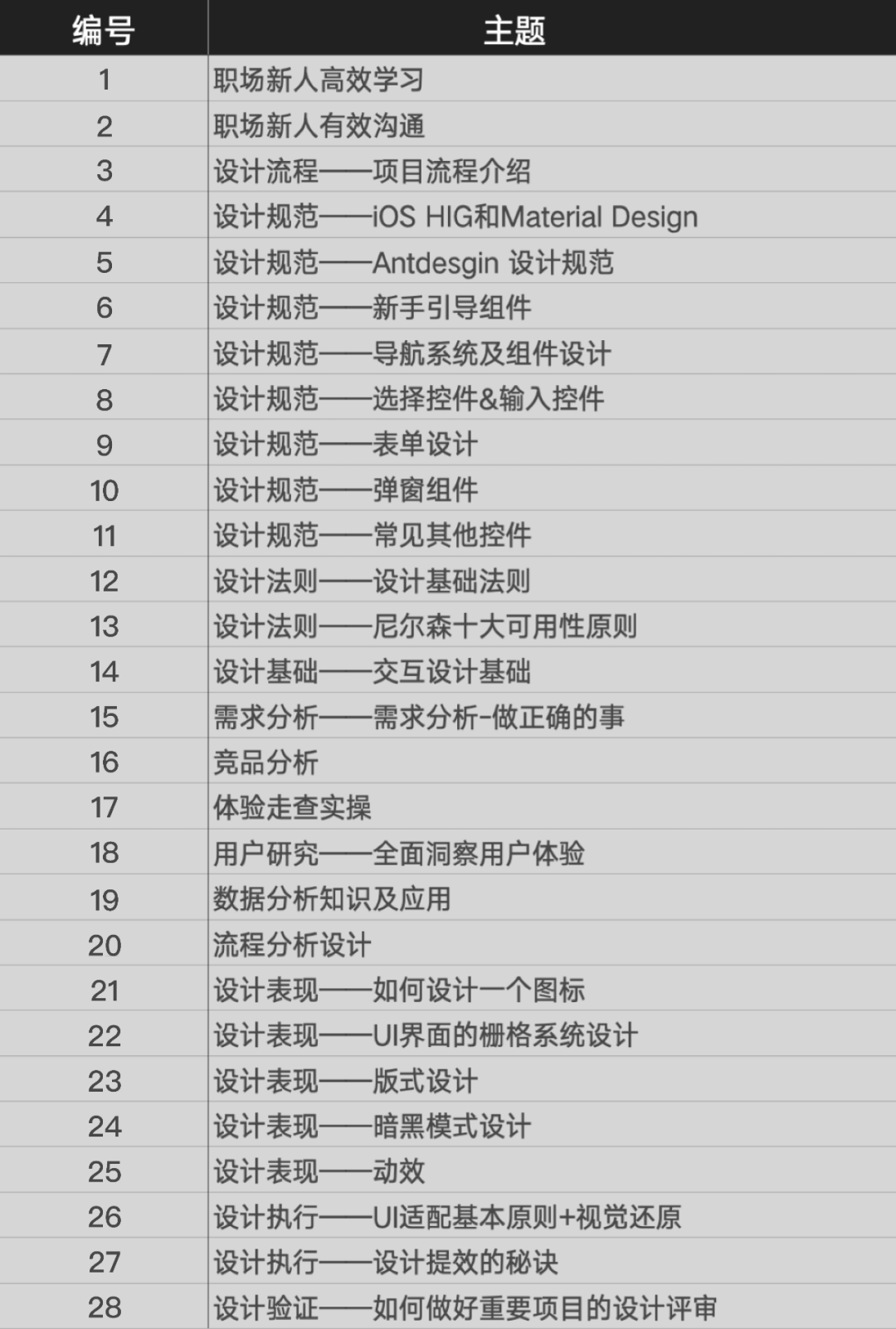 🌟《UX入门》第五讲：B端设计规范 - Ant Design - 图14