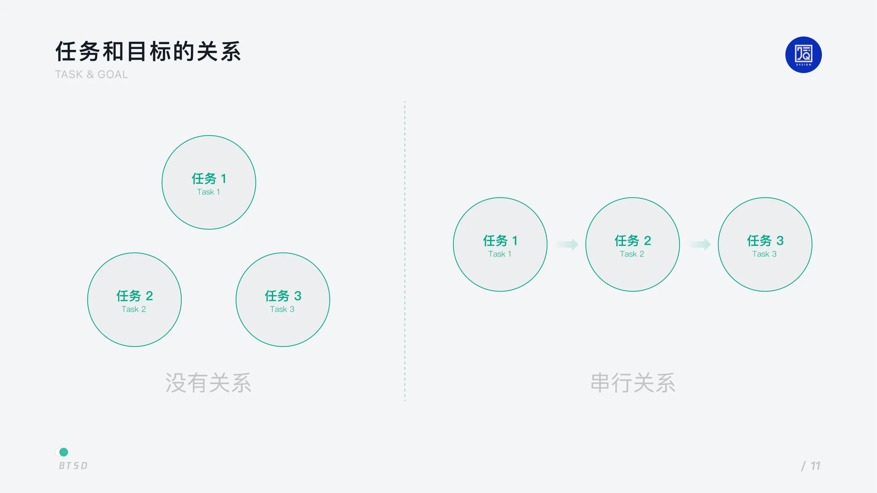 B 端设计｜以任务为核心的 BTSD 设计模型 - 图12