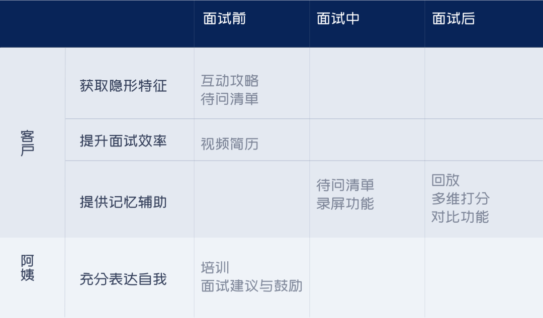 设计进阶:一个案例,掌握设计价值密码 - 图14