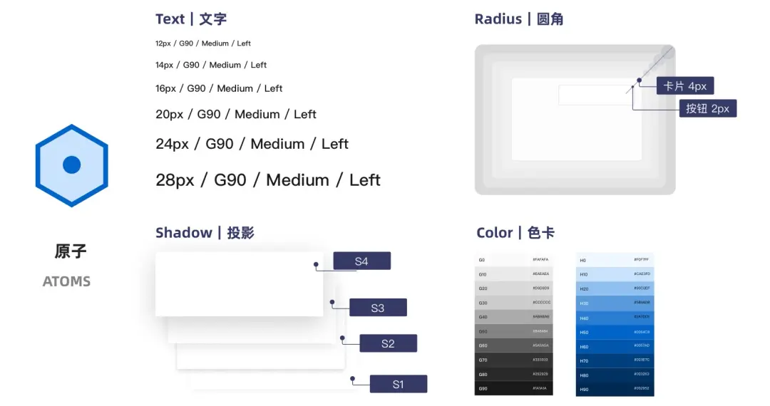 设计体系 | 如何建立业务特色的设计体系 - 图9
