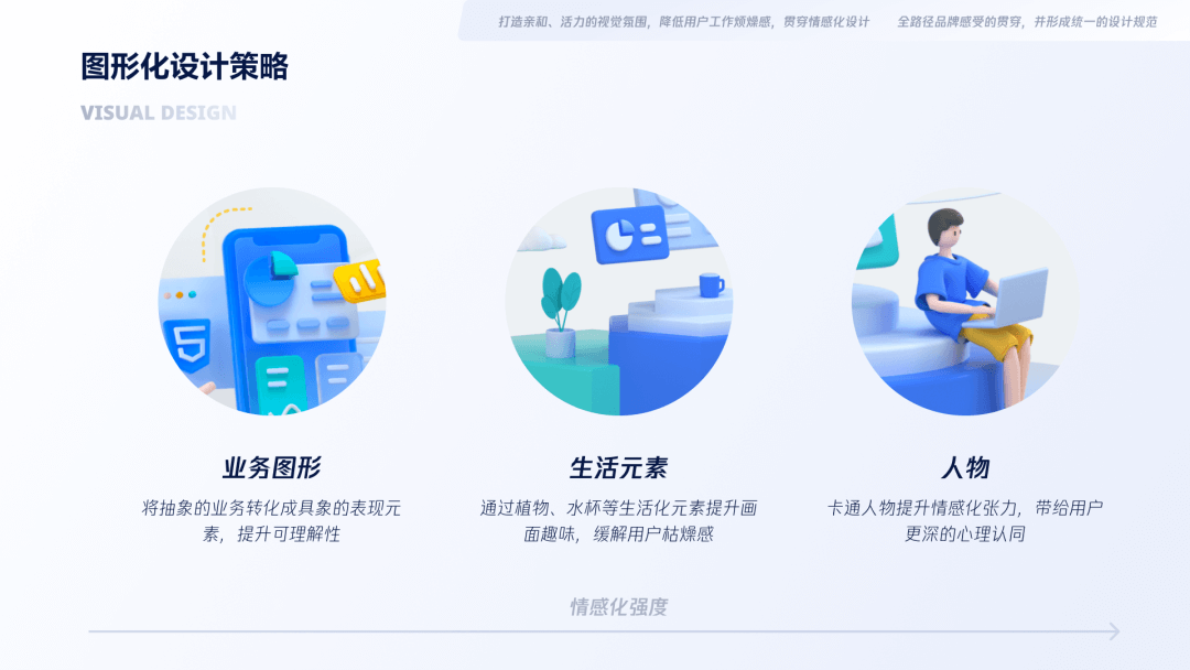 企业级产品设计 | 视觉策略如何助力金融行业业务价值落地 - 图26