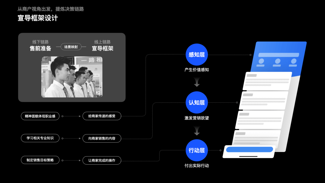 复杂业务的设计方法：以外卖商家营销为例 - 图15