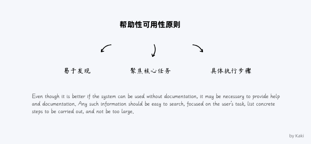 谈谈B端用户帮助体系的搭建 - 图1