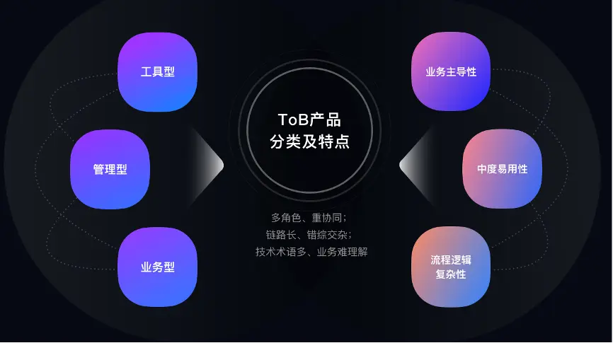 🌟🌟🌟设计体系建设赋能，让B端产品设计更高效 - 图3
