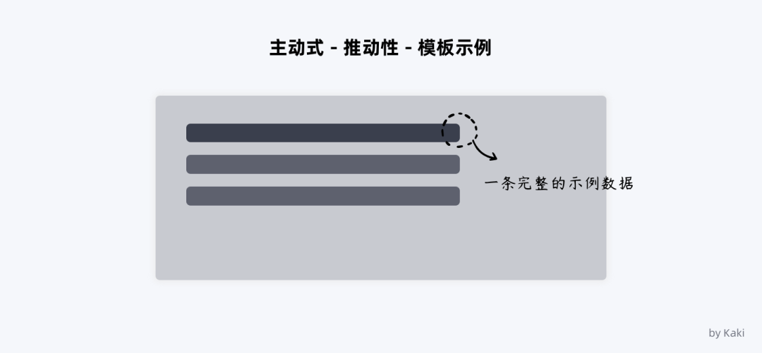 谈谈B端用户帮助体系的搭建 - 图6