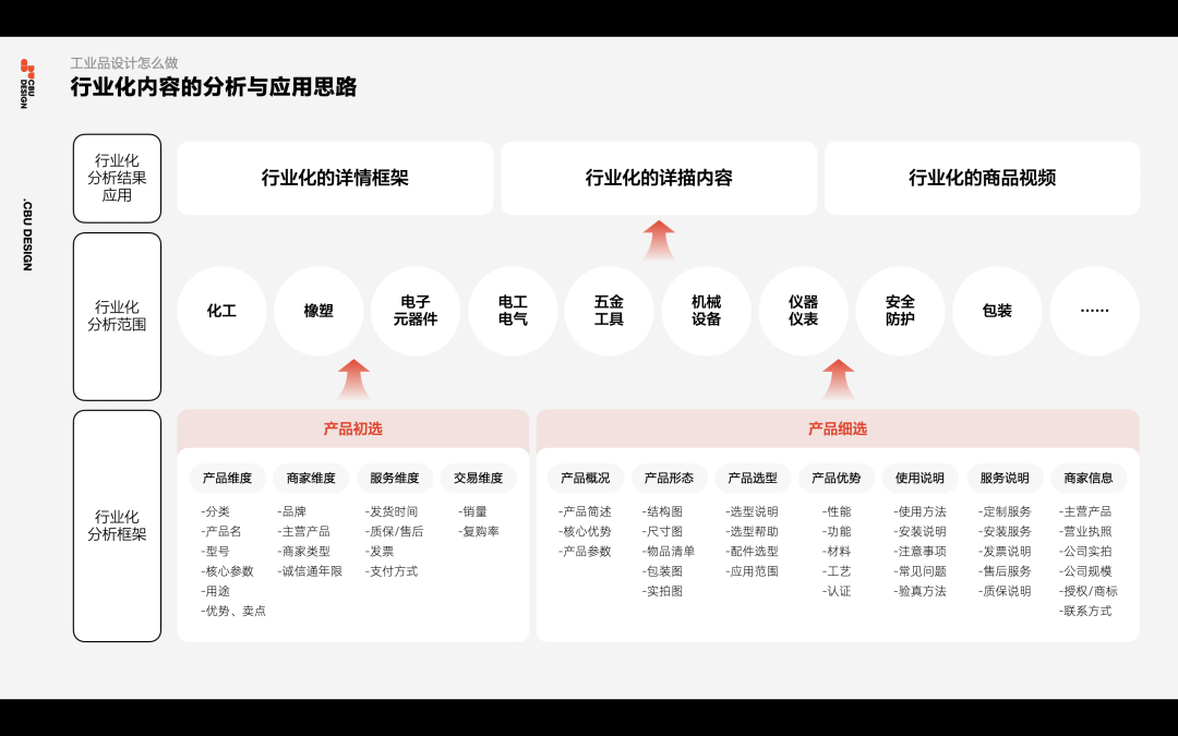工业品的专业化设计 - 图12