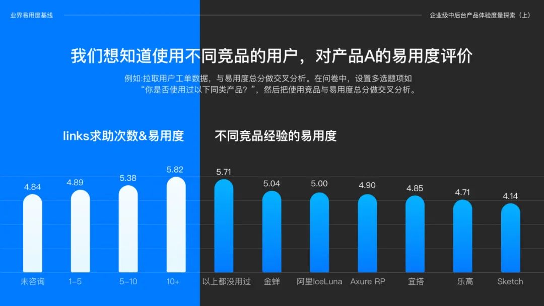 体验度量专题｜易用度在企业级中后台产品的探索和实践 - 图11