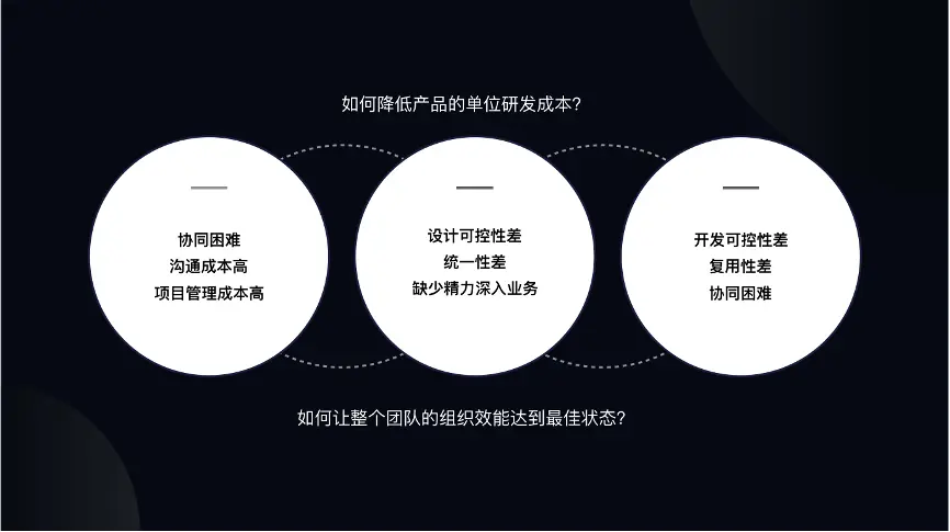 🌟🌟🌟设计体系建设赋能，让B端产品设计更高效 - 图4