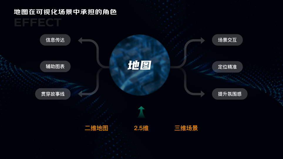 数字孪生 万物可视-地图在可视化大屏设计中的实践与运用（2.5D篇） - 图3