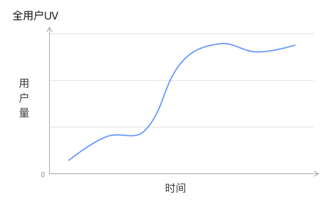 产品周期特征及设计策略 - 图4