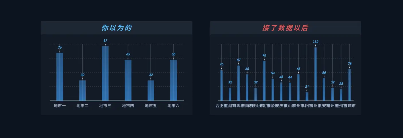 不做数据调研的可视化设计，都是在凭空捏造 - 图4