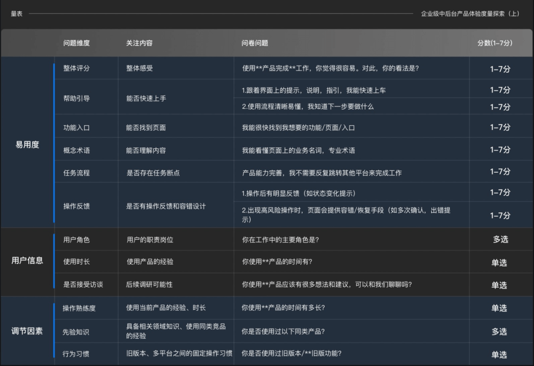 体验度量专题｜易用度在企业级中后台产品的探索和实践 - 图2