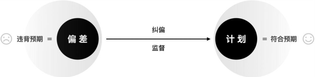 混合云场景“控”视角下的设计思维与策略（下） - 图4