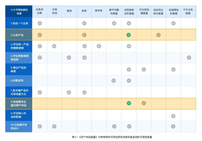 3步成诗：挖掘B端设计语言中的行业特色 - 图11