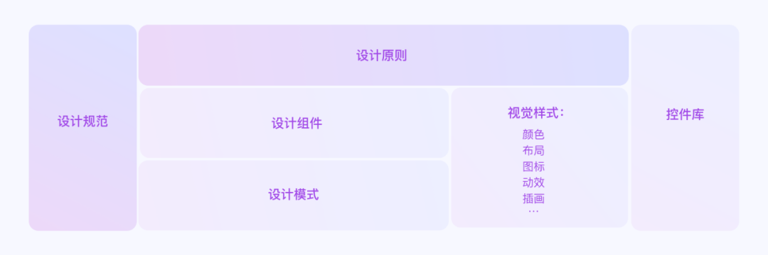 B端设计经验总结-帮助新人快速上手 - 图6