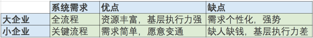 我为什么说，北森是中国SaaS的标杆？ - 图6