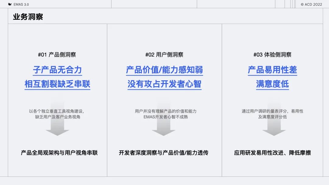 数字化浪潮下，设计师如何驱动技术类SaaS产品的升级与创新？ - 图6