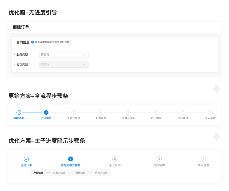 “破立并举”做B端设计：签约备件线上化项目回顾 - 图9