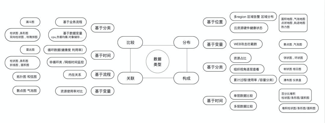 混合云场景下“监”的设计模型及规则（上） - 图8