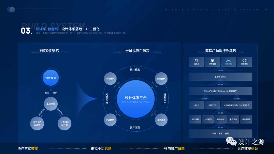 项目总结：营销数据产品的体验迭代与提升 - 图9