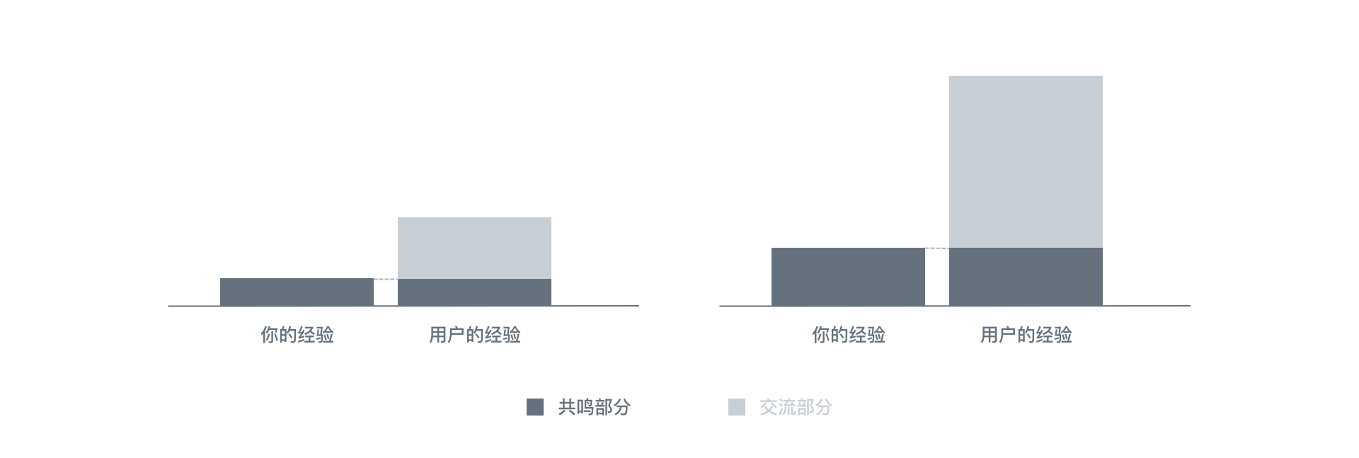 B端用户调研-用户访谈篇 - 图1