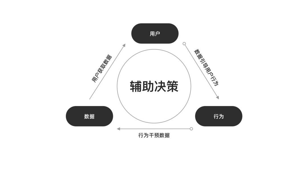 混合云场景下“监”的设计模型及规则（上） - 图4