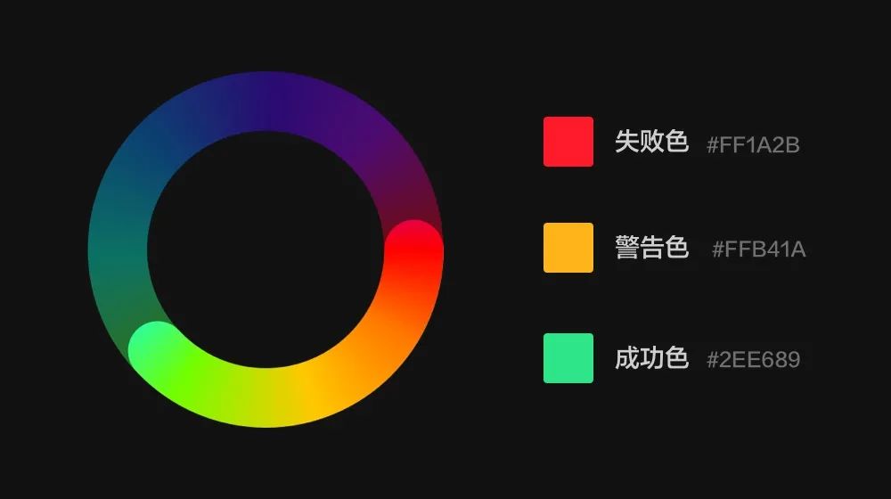 京东蓝鲸征信品牌及体验升级 - 图8