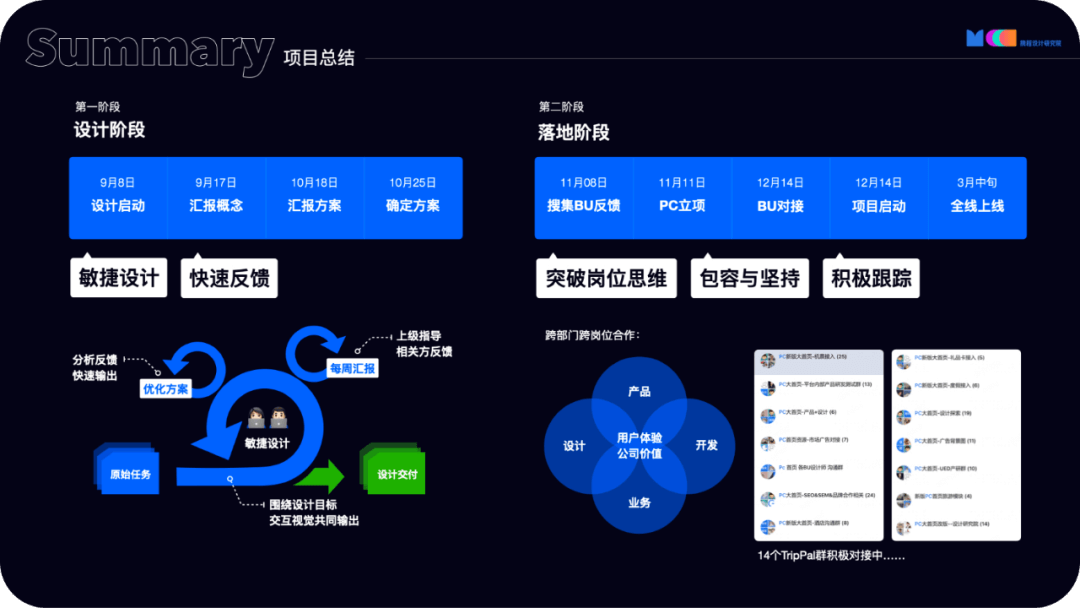 携程PC端首页改版新风向 - 图26