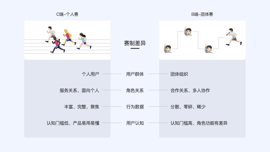设计研究院｜探究B端产品的体验设计方法——角色全景图 - 图2