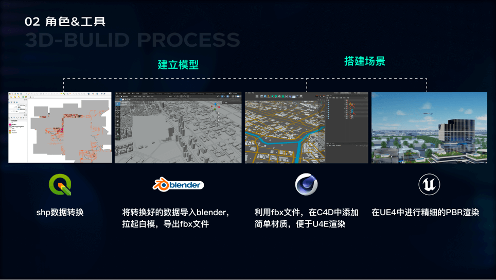 数字孪生 万物可视-地图在可视化大屏设计中的实践与运用（3D篇） - 图5
