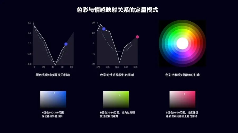 3步成诗：挖掘B端设计语言中的行业特色 - 图10