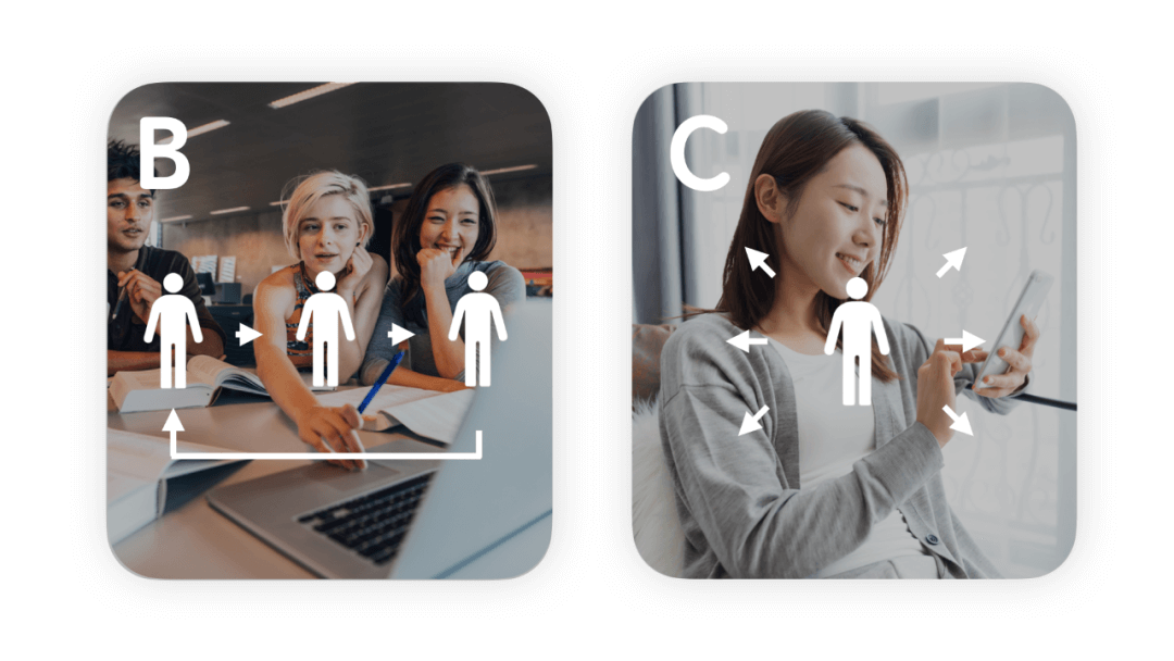 C 化思维的 B 端无线设计 - 图6