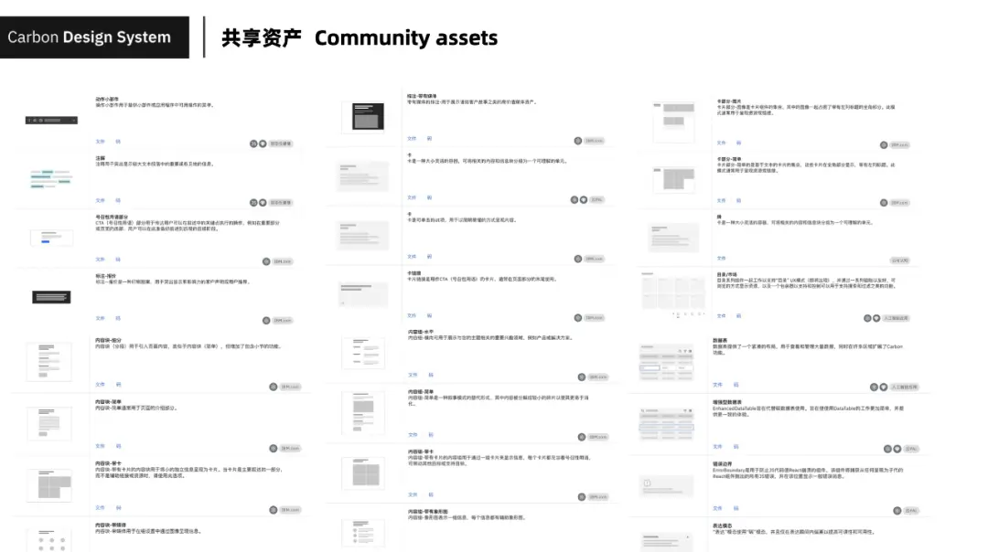 设计体系 | 如何建立业务特色的设计体系 - 图6