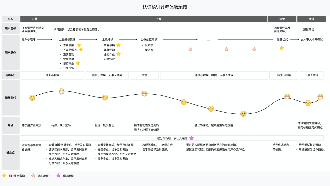 「企业级产品设计」B 端教育产品的情感化设计（交互篇） - 图16