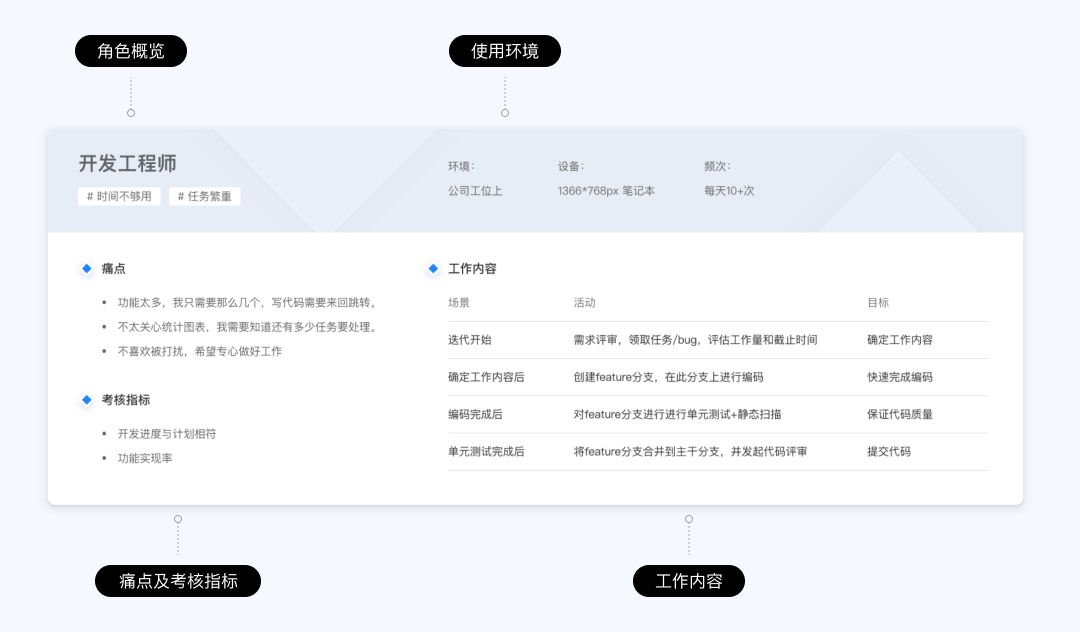 🌟《UX入门》第五讲：B端设计规范 - Ant Design - 图8