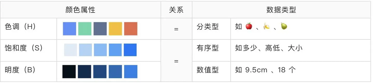 揭密可视化专家配色秘笈，你在乎的颜色远远不够 - 图2