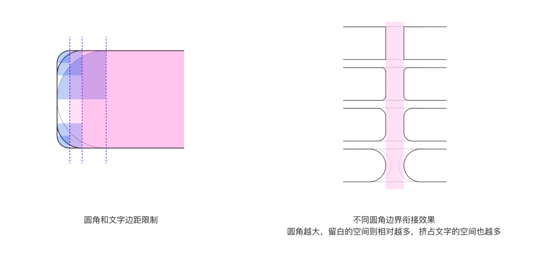 空间效率的理性之美--京东RELAAAY 4.0升级复盘 - 图14