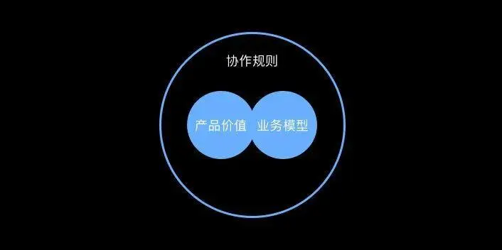 设计师如何理解复杂的B端业务 - 图8
