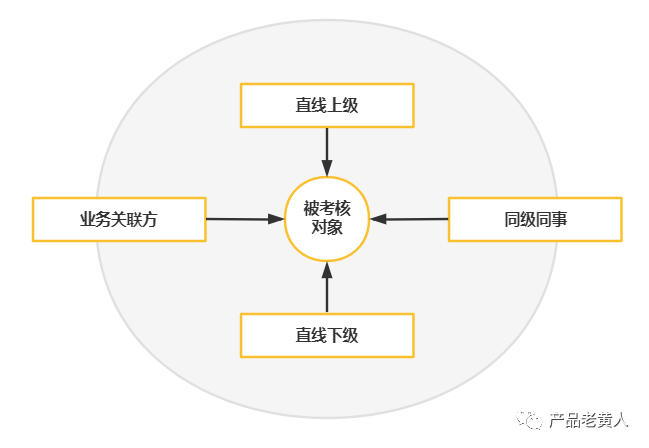 eHR：企业绩效管理系统设计 - 图4