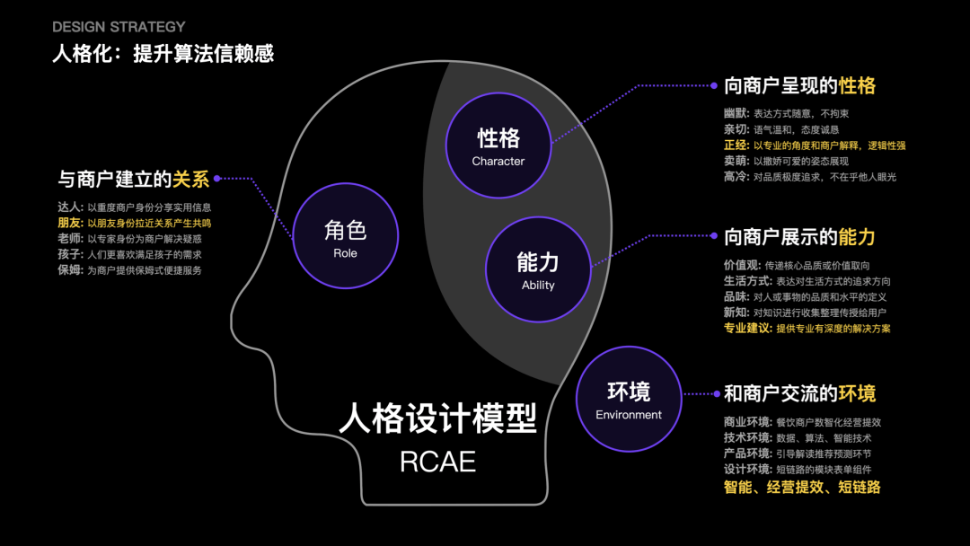 复杂业务的设计方法：以外卖商家营销为例 - 图36