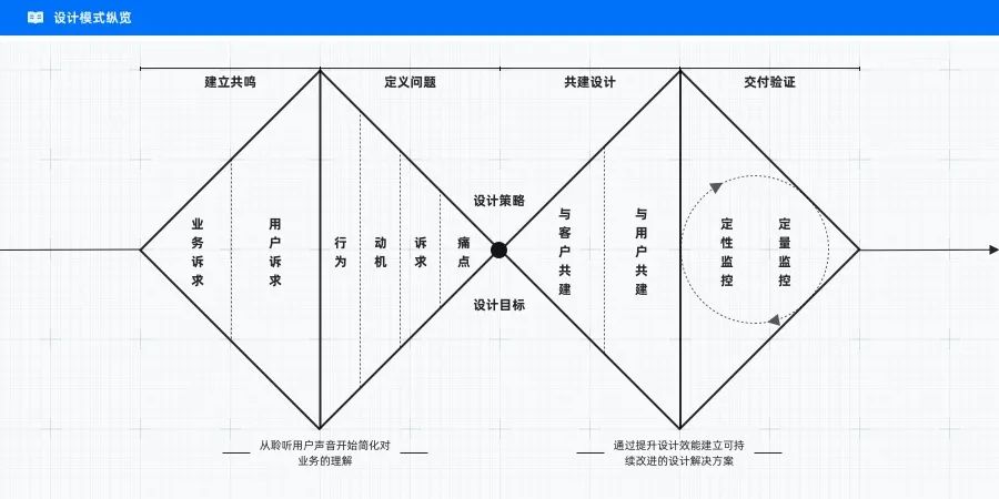 🌟🌟🌟降低中后台产品体验复杂性的设计模式 - 图1